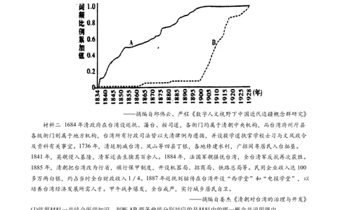 主题05晚清至民国初期的内忧外患与救亡图存的抗争和探索（主观题专练50题）（解析版）_07高考历史_新高考复习资料_2024年新高考复习资料_一轮复习资料_中国近代现代史板块
