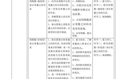 第六章《变量之间的关系》单元教学设计_北师大初中数学_7下-北师大版初中数学_7下-初中数学北师大版（2025春季新版）持续更新_1.课件+教案+单元整体教学设计（齐全）_599