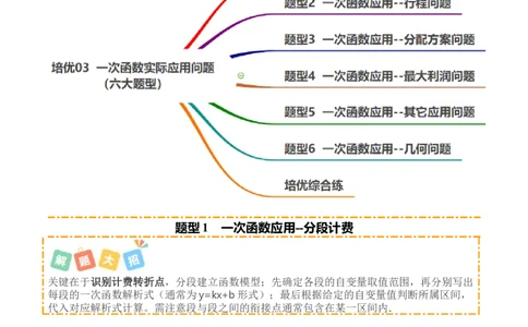 培优03一次函数实际应用问题（6大题型）（北师大2024）（原卷版）_北师大初中数学_8上-北师大版初中数学_初中数学北师大8上-2025秋季新版_第二套推荐25_07习题试卷_专项训练_第2套