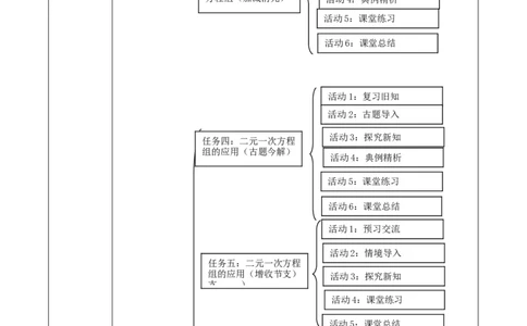 北师大版（2024）八年级数学上册第五章《二元一次方程组》大单元教学设计_北师大初中数学_8上-北师大版初中数学_初中数学北师大8上-2025秋季新版_第二套推荐25_107