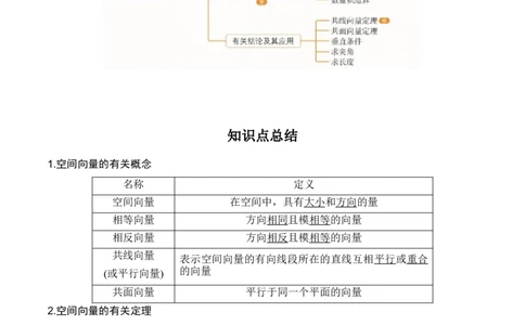 专题8.5空间向量及其应用(解析版)_02高考数学_新高考复习资料_2024年新高考资料_一轮复习资料_2024年高考数学一轮复习《考点&bull;题型&bull;技巧》精讲与精练高分突破系列（新高考专用）
