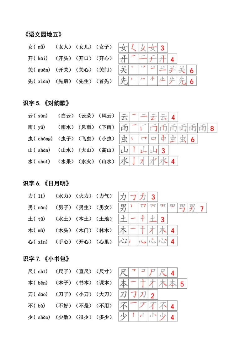 24秋新版一上语文课课贴（(2)_小学1-6年级常用的上册资源汇总_一年级上册资料_曹操老师_资料包