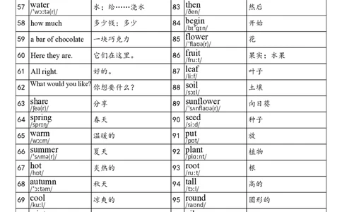 2025秋四上沪教牛津版单词表_小学教辅2026新版+暑假衔接_《小学英语单词默写表》_沪教牛津版（2025秋）_2025秋四上沪教牛津版字帖