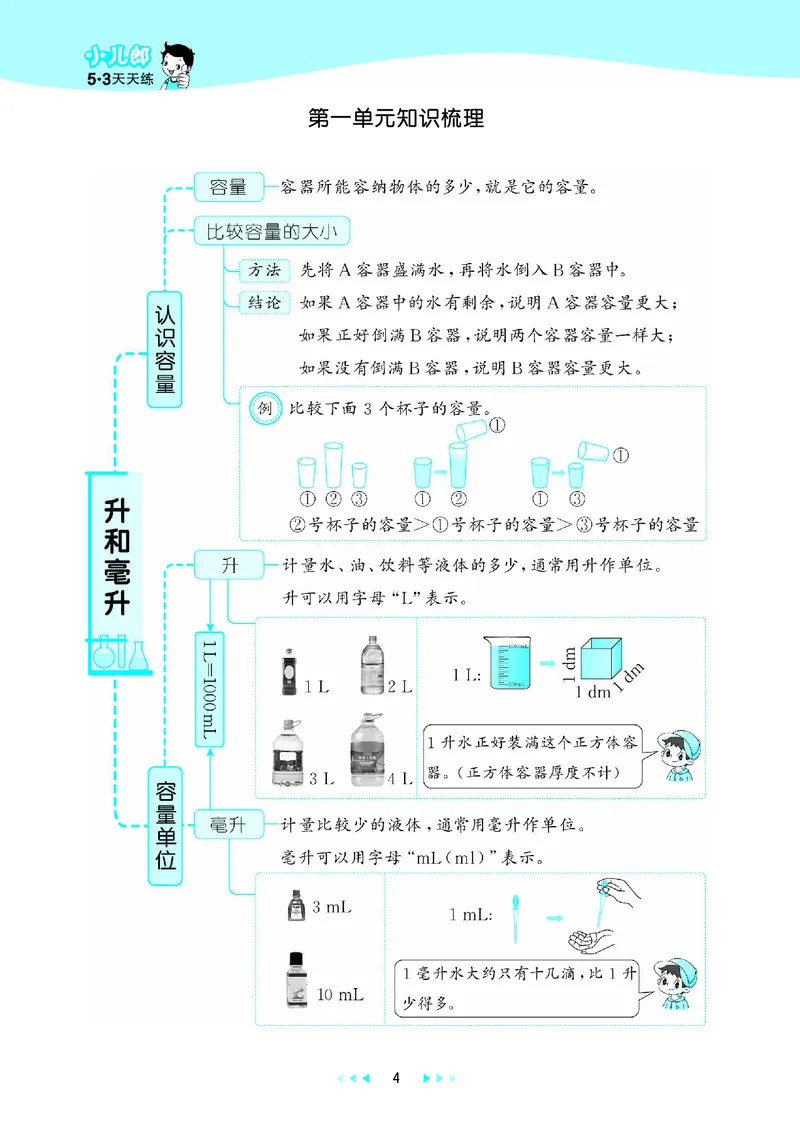 25秋53天天练四上苏教数学_1753433914932_25秋小学语数英1-6年级《53天天练》合集_25秋53天天练数学各版本_25秋53天天练1-6上苏教数学