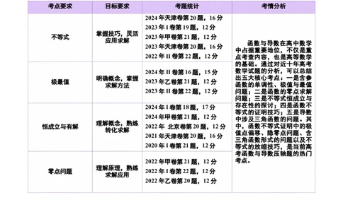 专题07函数与导数核心考点深度剖析与压轴题解答策略（讲义）（解析版）_2025年新高考资料_二轮复习_01高考语文等多个文件_上好课2025年高考数学二轮复习讲练测（新高考通用）