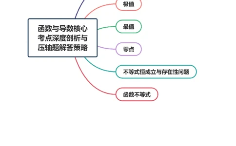 专题07函数与导数核心考点深度剖析与压轴题解答策略（讲义）（解析版）_2025年新高考资料_二轮复习_01高考语文等多个文件_上好课2025年高考数学二轮复习讲练测（新高考通用）