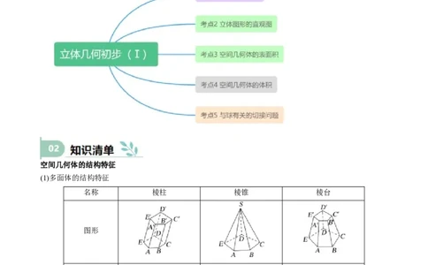 专题18立体几何初步（Ⅰ）（六大题型模拟精练核心素养分析方法归纳）-（新高考专用）专题18立体几何初步（Ⅰ）_2025年新高考资料_一轮复习