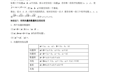 专题8.6空间向量及其运算和空间位置关系2022年高考数学一轮复习讲练测（新教材新高考）（讲）解析版_02高考数学_新高考复习资料_2022年新高考资料
