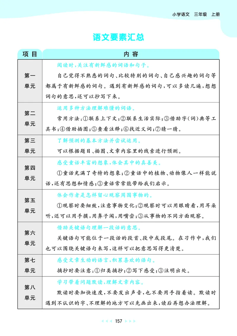 25秋53天天练三上人教语文_1753432359107_25秋53天天练语数1-6年级上册_25秋53天天练1-6上人教语文
