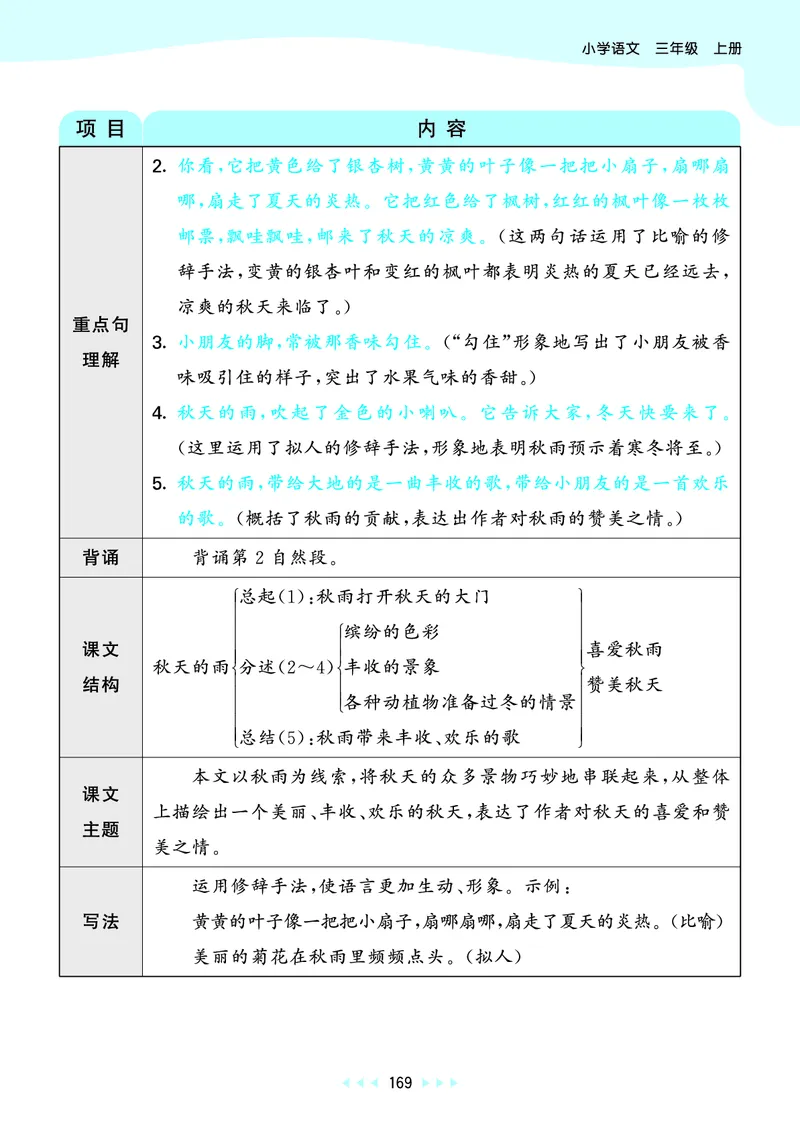 25秋53天天练三上人教语文_1753432359107_25秋53天天练语数1-6年级上册_25秋53天天练1-6上人教语文