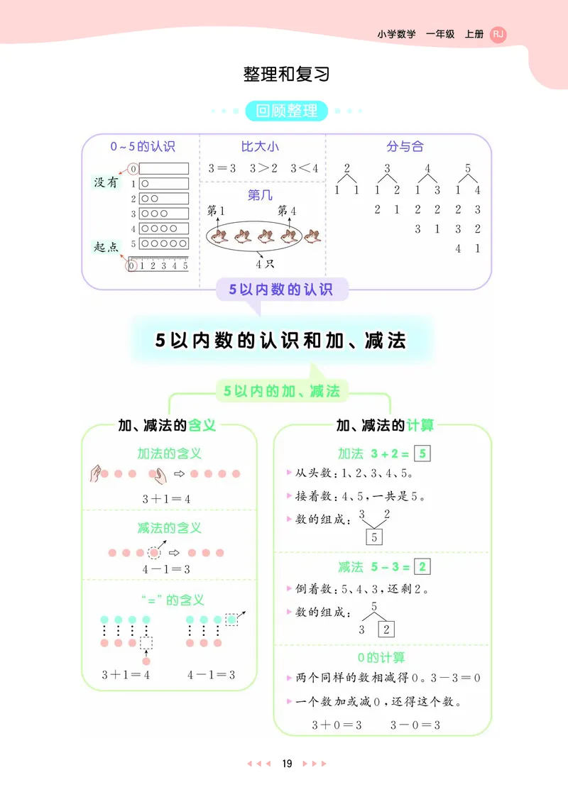 25秋53天天练一上人教数学_1753429191517_25秋小学语数英1-6年级《53天天练》合集_25秋53天天练数学各版本_25秋53天天练1-6上人教数学