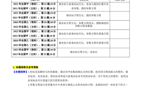 专题45坐标系与参数方程（学生版）_02高考数学_通用版（老高考）复习资料_2024年复习资料_完备战2024年高考数学一轮复习考点帮（全国通用）_核心考点讲练