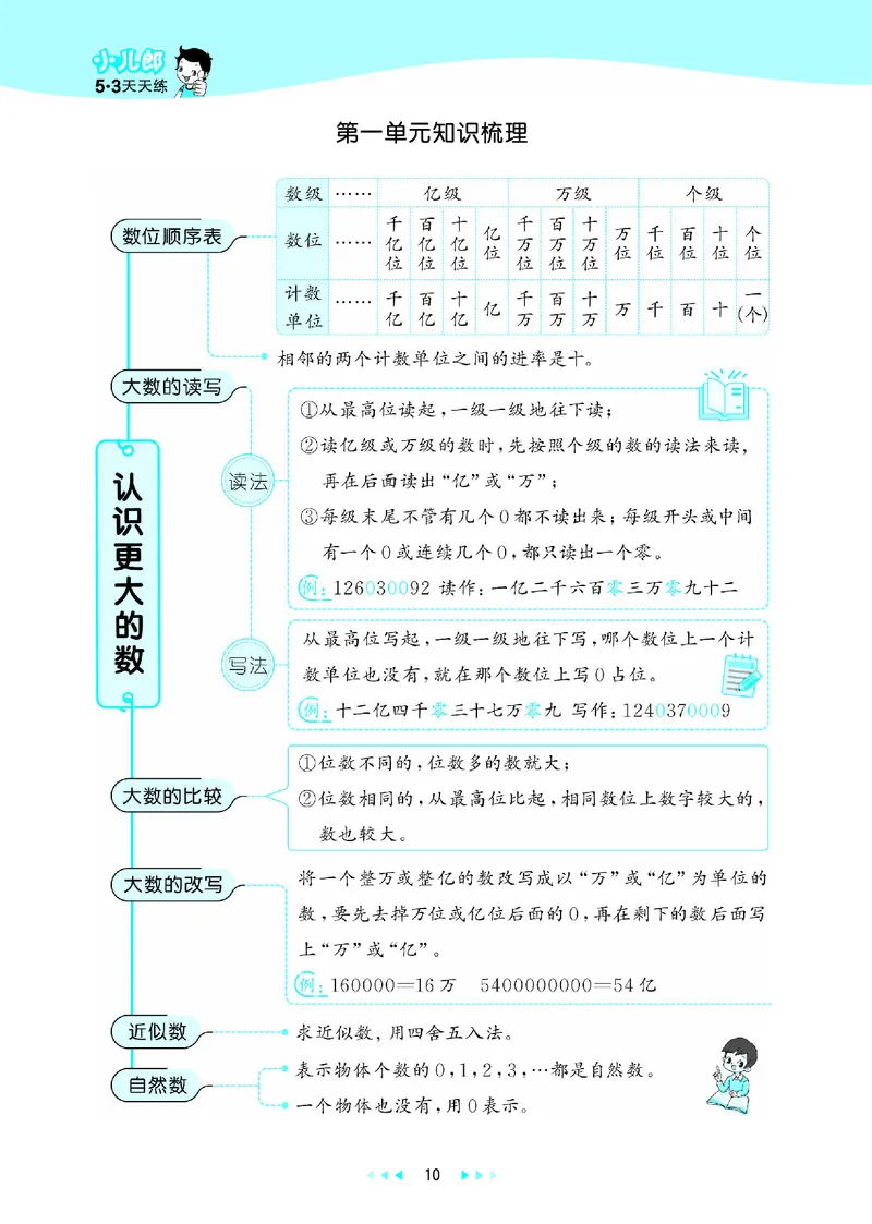 25秋53天天练四上北师大数学_1753432889605_25秋小学语数英1-6年级《53天天练》合集_25秋53天天练数学各版本_25秋53天天练1-6上北师大数学