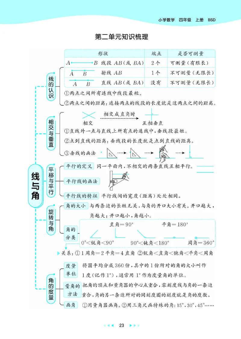 25秋53天天练四上北师大数学_1753432889605_25秋小学语数英1-6年级《53天天练》合集_25秋53天天练数学各版本_25秋53天天练1-6上北师大数学