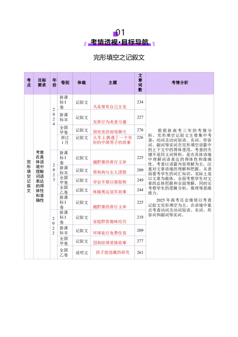 专题01完形填空记叙文（讲义）（原卷版）_2025年新高考资料_二轮复习_01高考语文等多个文件_上好课2025年高考英语二轮复习讲练测（新高考通用）_第五部分完形填空