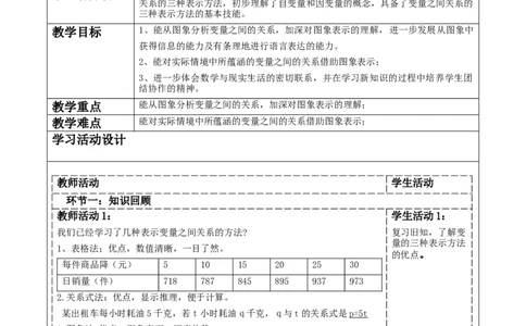 第六章《变量之间的关系》6.4用图像(折线型）表示变量之间的关系_北师大初中数学_7下-北师大版初中数学_7下-初中数学北师大版（2025春季新版）持续更新