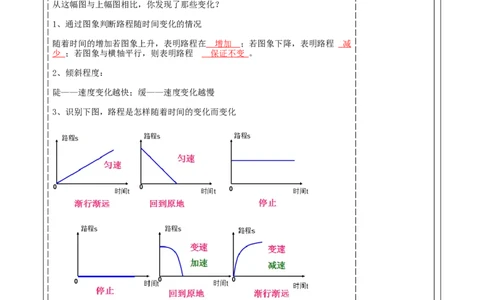 第六章《变量之间的关系》6.4用图像(折线型）表示变量之间的关系_北师大初中数学_7下-北师大版初中数学_7下-初中数学北师大版（2025春季新版）持续更新