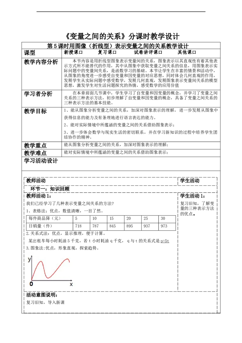 第六章《变量之间的关系》6.4用图像(折线型）表示变量之间的关系_北师大初中数学_7下-北师大版初中数学_7下-初中数学北师大版（2025春季新版）持续更新