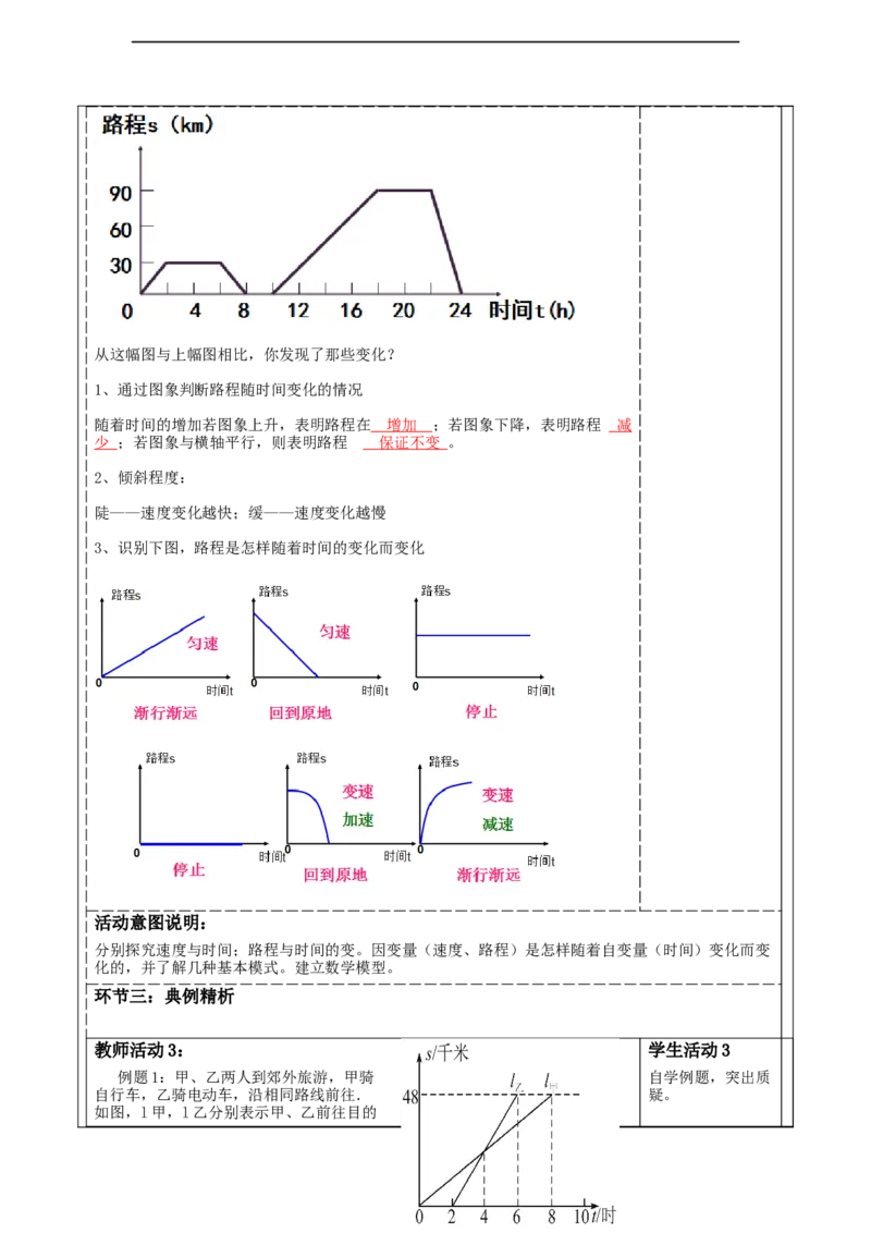 第六章《变量之间的关系》6.4用图像(折线型）表示变量之间的关系_北师大初中数学_7下-北师大版初中数学_7下-初中数学北师大版（2025春季新版）持续更新