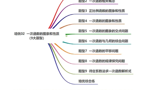 培优02一次函数的图象和性质（9大题型）（北师大2024）（解析版）_北师大初中数学_8上-北师大版初中数学_初中数学北师大8上-2025秋季新版_第二套推荐25_07习题试卷_专项训练_第2套