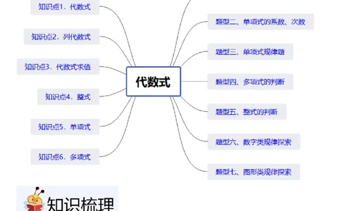北师大版第07讲代数式（6个知识点+7种题型+过关检测）（解析版）_北师大初中数学_7上-北师大版初中数学_7上-初中数学北师大（2024新版）持续更新_03课件+练习