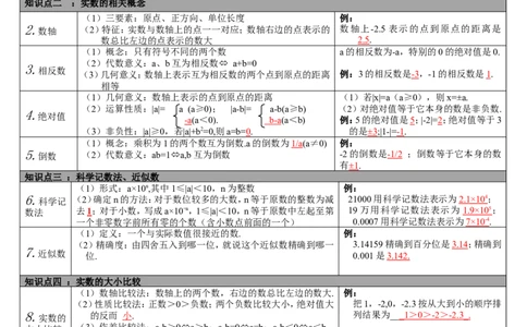 第1讲实数_北师大初中数学_9下-北师大版初中数学_07知识点总结_赠送：中考知识点梳理_第一单元数与式