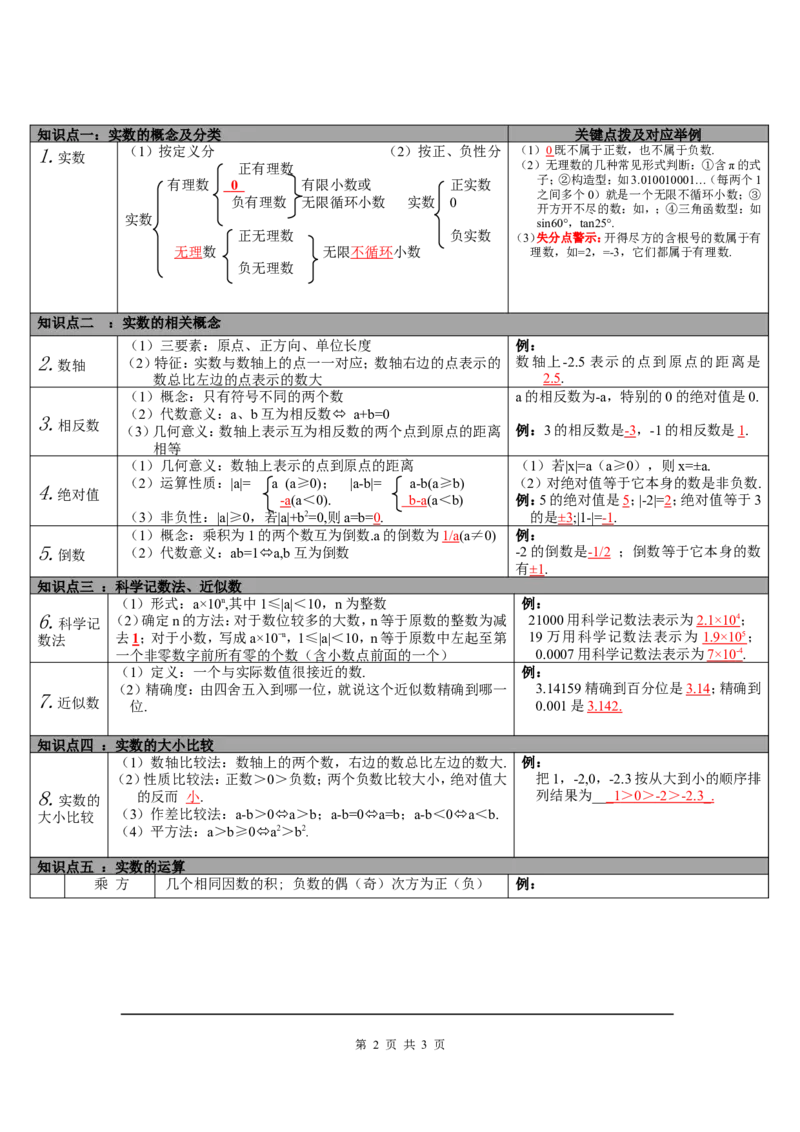 第1讲实数_北师大初中数学_9下-北师大版初中数学_07知识点总结_赠送：中考知识点梳理_第一单元数与式