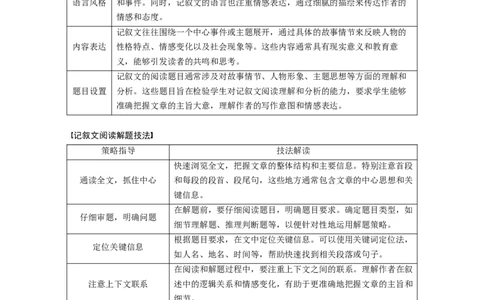 作业5　生活与学习类记叙文淘宝店：红太阳资料库_03高考英语_2025年新高考资料_二轮复习_2025年高考英语大二轮_教师用书Word版文档_专题强化练_四选一阅读