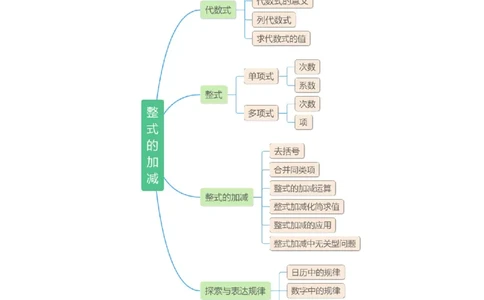第三章整式及其加减知识归纳与题型突破（十七题型清单）（解析版）-2024-2025学年七年级数学上册单元速记&middot;巧练（北师大版2024）_北师大初中数学_7上-北师大版初中数学_05讲义练习