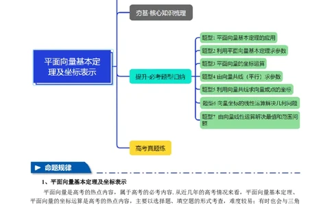 专题4.3平面向量基本定理及坐标表示七大题型（讲义）（举一反三）（新高考专用）（解析版）_02高考数学_2025年新高考资料_二轮复习_一、热点题型篇