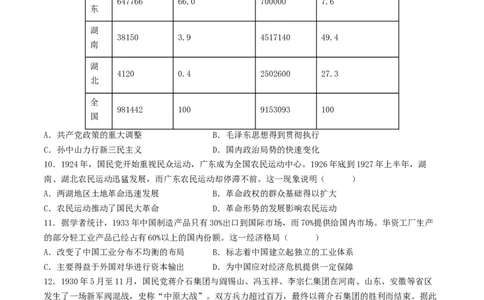 主题06中国新民主主义革命兴起和走向胜利（选择题专练50题）（原卷版）_07高考历史_新高考复习资料_2024年新高考复习资料_一轮复习资料_中国近代现代史板块