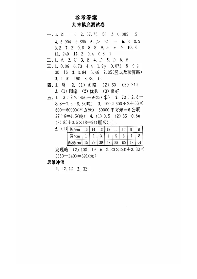 2024+秋上册五年级数学期末试卷（苏教版）_小学1-6年级常用的上册资源汇总_五年级上册资料(1)