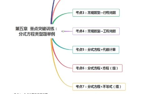 第五章重点突破训练：分式和分式方程类型题举例-简单数学之八年级下册同步讲练（原卷版）（北师大版）_北师大初中数学_8下-北师大版初中数学_旧版-可参考_06专项讲练