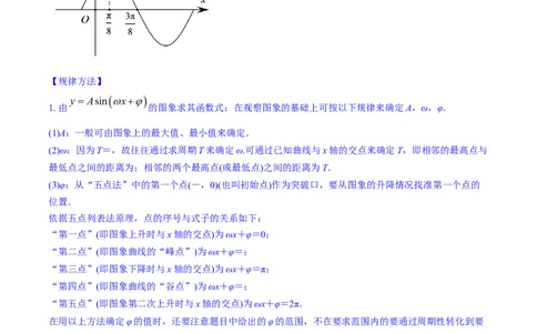 专题5.5函数y＝Asin(&omega;x＋&phi;)的图象及其应用2022年高考数学一轮复习讲练测（新教材新高考）（讲）原卷版_02高考数学_新高考复习资料_2022年新高考资料