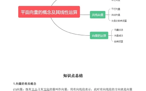 专题5.1平面向量的概念及其线性运算（原卷版）_02高考数学_新高考复习资料_2024年新高考资料_一轮复习资料