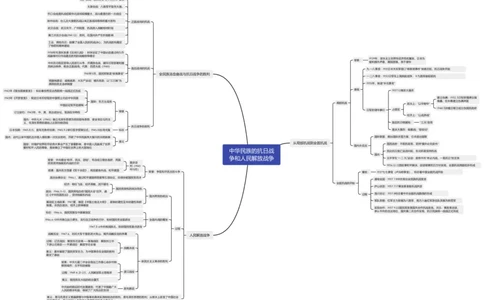 中华民族的抗日战争和人民解放战争（思维导图）_07高考历史_新高考复习资料_2023年新高考复习资料_2023年高考历史一轮复习讲练测（新高考专用）_中国近现代史