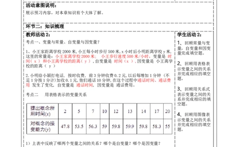 第六章《变量之间的关系》回顾与思考_北师大初中数学_7下-北师大版初中数学_7下-初中数学北师大版（2025春季新版）持续更新_1.课件+教案+单元整体教学设计（齐全）