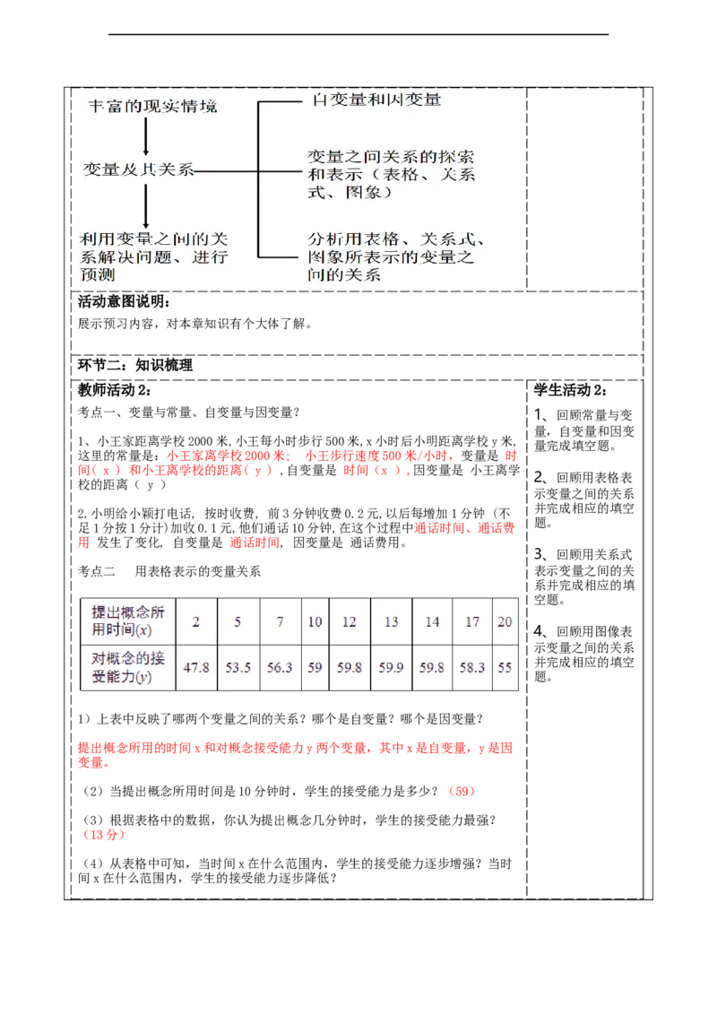第六章《变量之间的关系》回顾与思考_北师大初中数学_7下-北师大版初中数学_7下-初中数学北师大版（2025春季新版）持续更新_1.课件+教案+单元整体教学设计（齐全）
