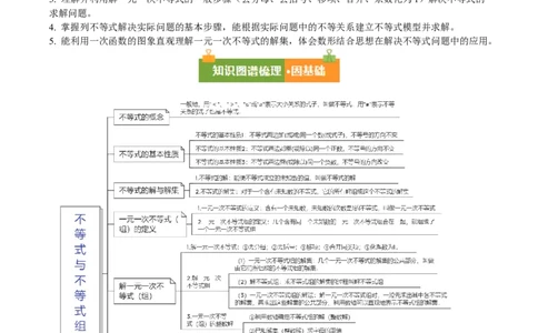 第二章不等式与不等式组（必备知识+11题型+分层检测）（复习讲义）（解析版）_北师大初中数学_8下-北师大版初中数学_2026春新版_第二套-东方_02.北师大数学8下试题+复习26春