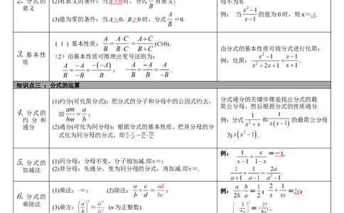 第3讲分式_北师大初中数学_9下-北师大版初中数学_07知识点总结_赠送：中考知识点梳理_第一单元数与式