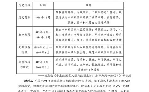 专题二十当代世界发展的特点与主要趋势&mdash;&mdash;2025届高考历史考点剖析精创专题卷（含答案解析）_07高考历史_2025年新高考资料_一轮复习_2025届高考历史考点剖析练习（含解析）