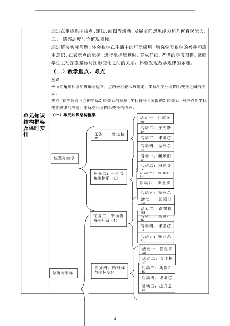 北师大版（2024）八年级数学上册第三章《位置与坐标》大单元教学设计_北师大初中数学_8上-北师大版初中数学_初中数学北师大8上-2025秋季新版_第二套推荐25_258