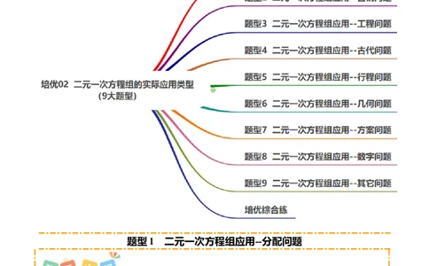 培优02二元一次方程组的实际应用类型（9大题型）（北师大2024）（解析版）_北师大初中数学_8上-北师大版初中数学_初中数学北师大8上-2025秋季新版_第二套推荐25_07习题试卷_第2套
