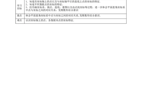 核心素养目标3.2.2平面直角坐标系教学设计_北师大初中数学_8上-北师大版初中数学_旧版_01课件+教案核心素养目标_教案