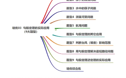 培优03勾股定理的实际应用（9大题型）（北师大2024）（原卷版）_北师大初中数学_8上-北师大版初中数学_初中数学北师大8上-2025秋季新版_第二套推荐25_07习题试卷_专项训练_第2套