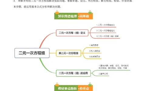第5章二元一次方程组（复习讲义）（学生版）_北师大初中数学_8上-北师大版初中数学_初中数学北师大8上-2025秋季新版_第二套推荐25_10复习讲义+复习课件