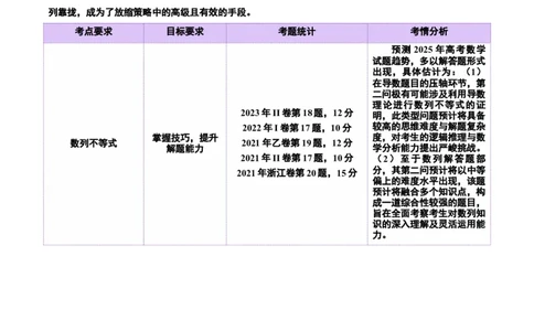 专题12数列不等式放缩技巧（讲义）（解析版）_2025年新高考资料_二轮复习_上好课2025年高考数学二轮复习讲练测（新高考通用）3379306