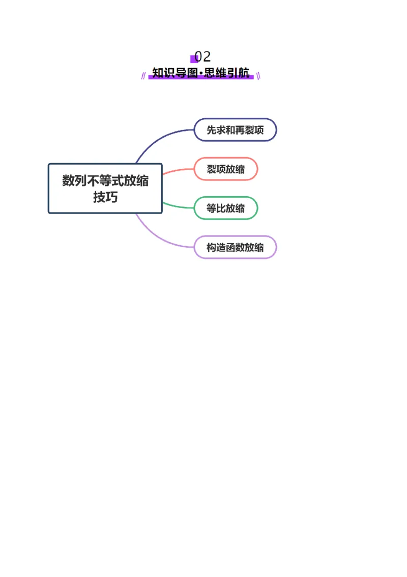 专题12数列不等式放缩技巧（讲义）（解析版）_2025年新高考资料_二轮复习_上好课2025年高考数学二轮复习讲练测（新高考通用）3379306