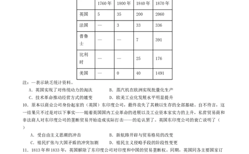 主题10工业革命时期世界的发展变化（选择题专练50题）（原卷版）_07高考历史_新高考复习资料_2024年新高考复习资料_一轮复习资料_世界史板块_主题10工业革命时期世界的发展变化