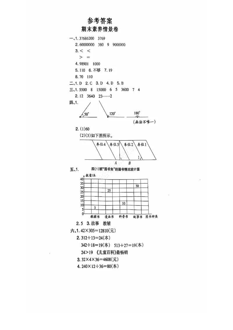 2024+秋上册四年级数学期末试卷（人教版）_小学1-6年级常用的上册资源汇总_四年级上册资料(1)
